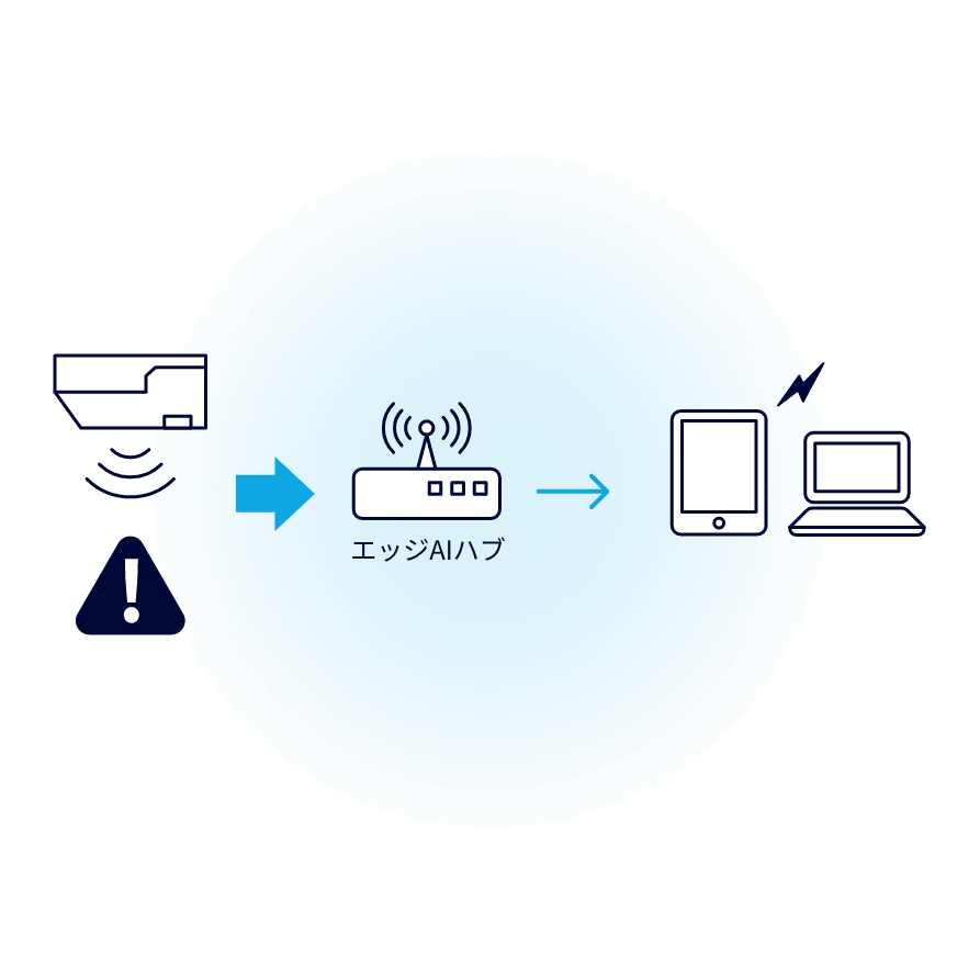 アクシデントをいち早く感知するさまざまなセンサーと連携